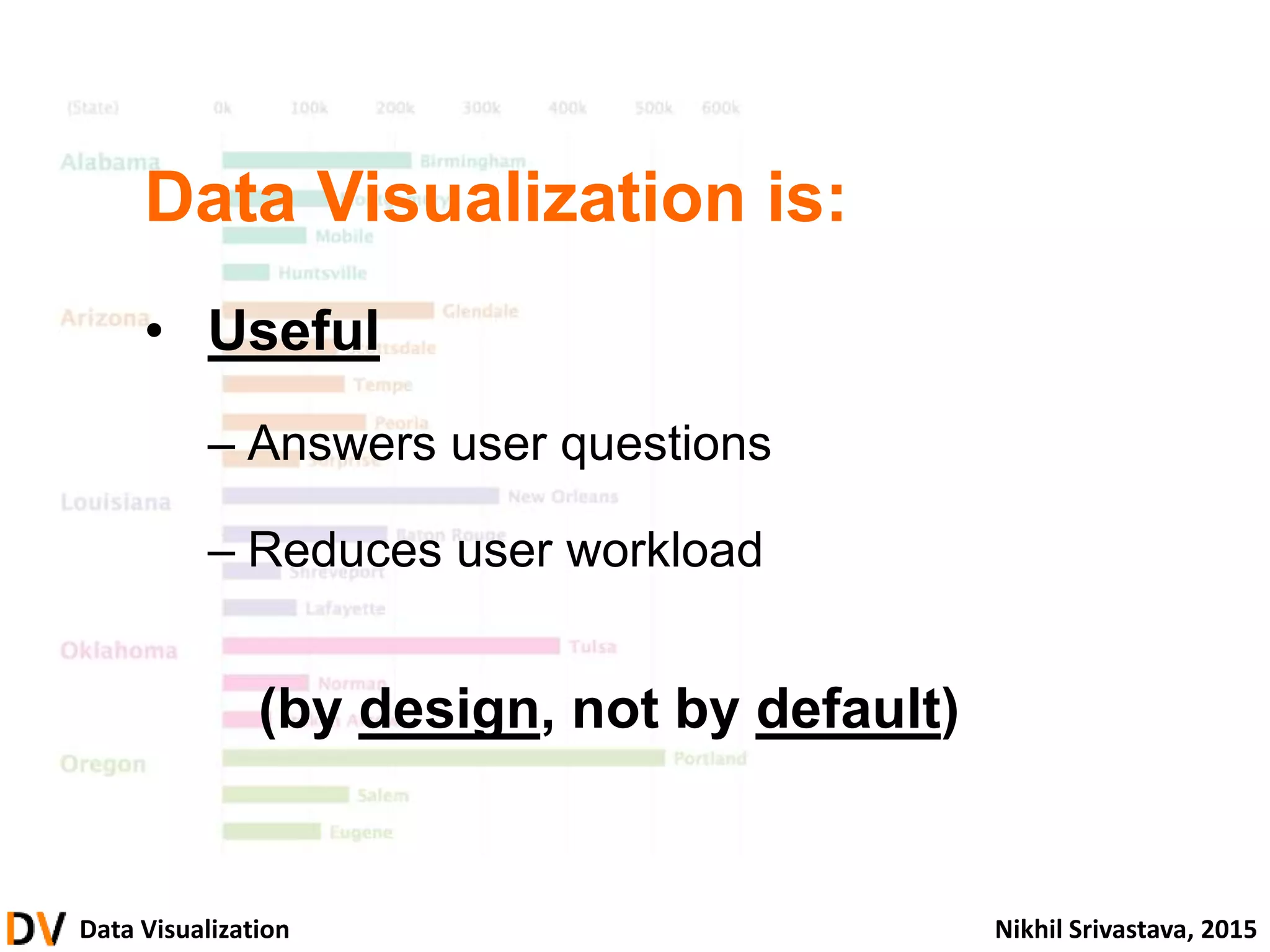 Data Visualization Nikhil Srivastava, 2015
Data Visualization is:
• Useful
– Answers user questions
– Reduces user workload
(by design, not by default)
 