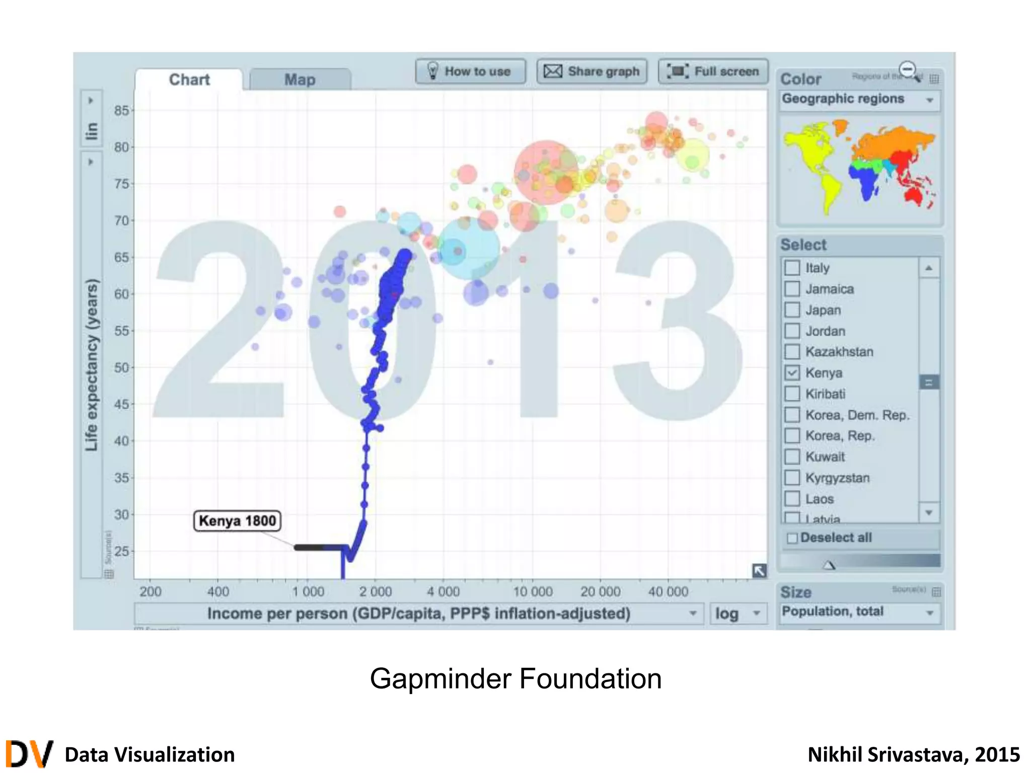 Data Visualization Nikhil Srivastava, 2015
Gapminder Foundation
 