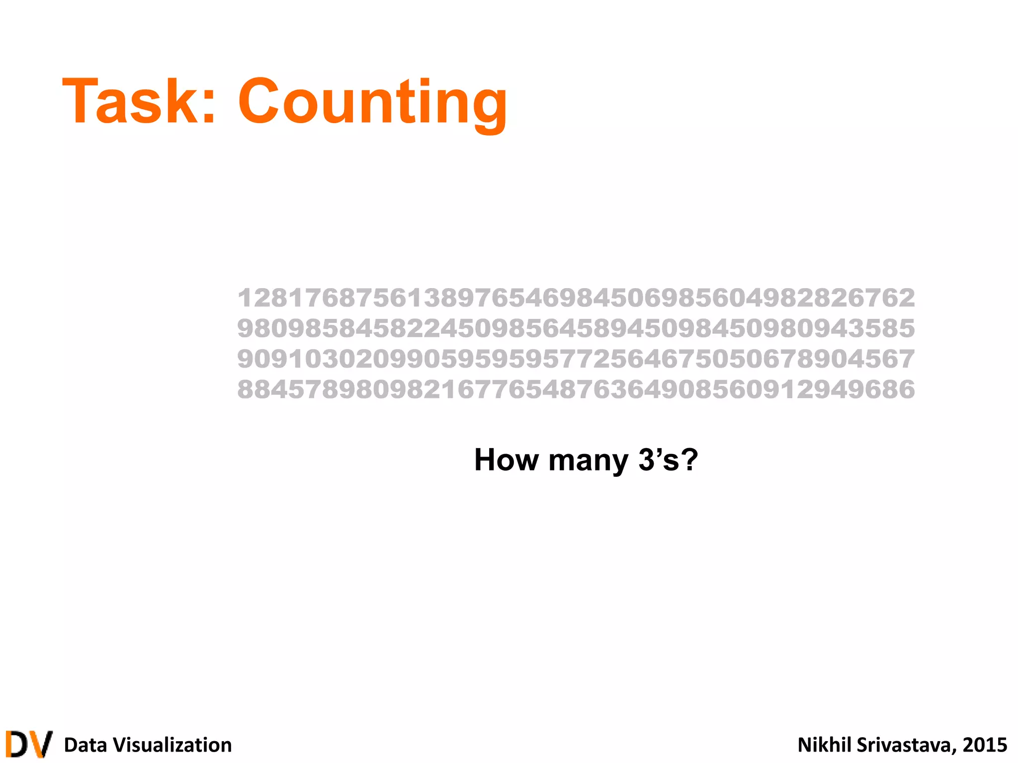 Data Visualization Nikhil Srivastava, 2015
Task: Counting
How many 3’s?
1281768756138976546984506985604982826762
9809858458224509856458945098450980943585
9091030209905959595772564675050678904567
8845789809821677654876364908560912949686
 