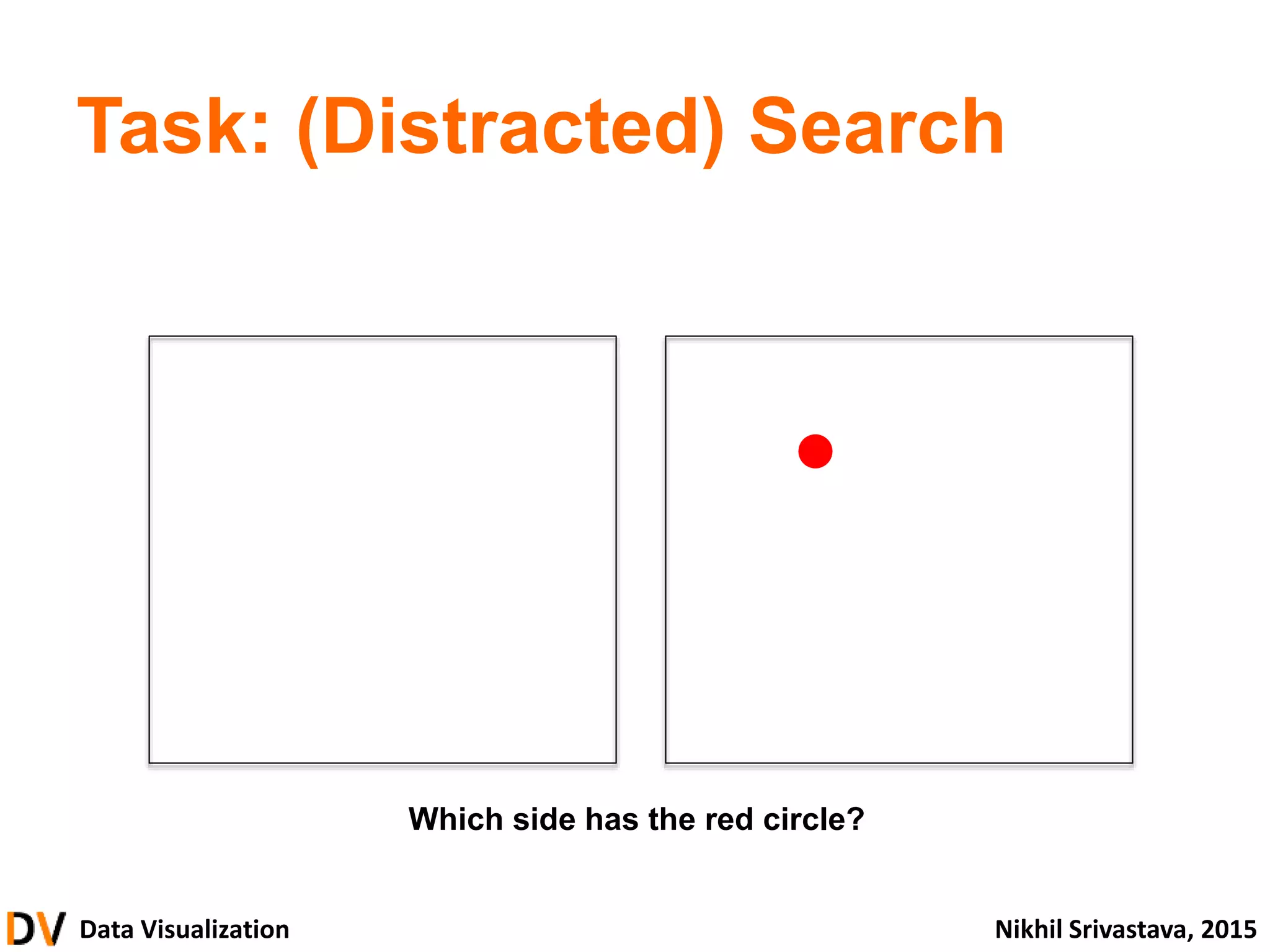 Data Visualization Nikhil Srivastava, 2015
Task: (Distracted) Search
Which side has the red circle?
 