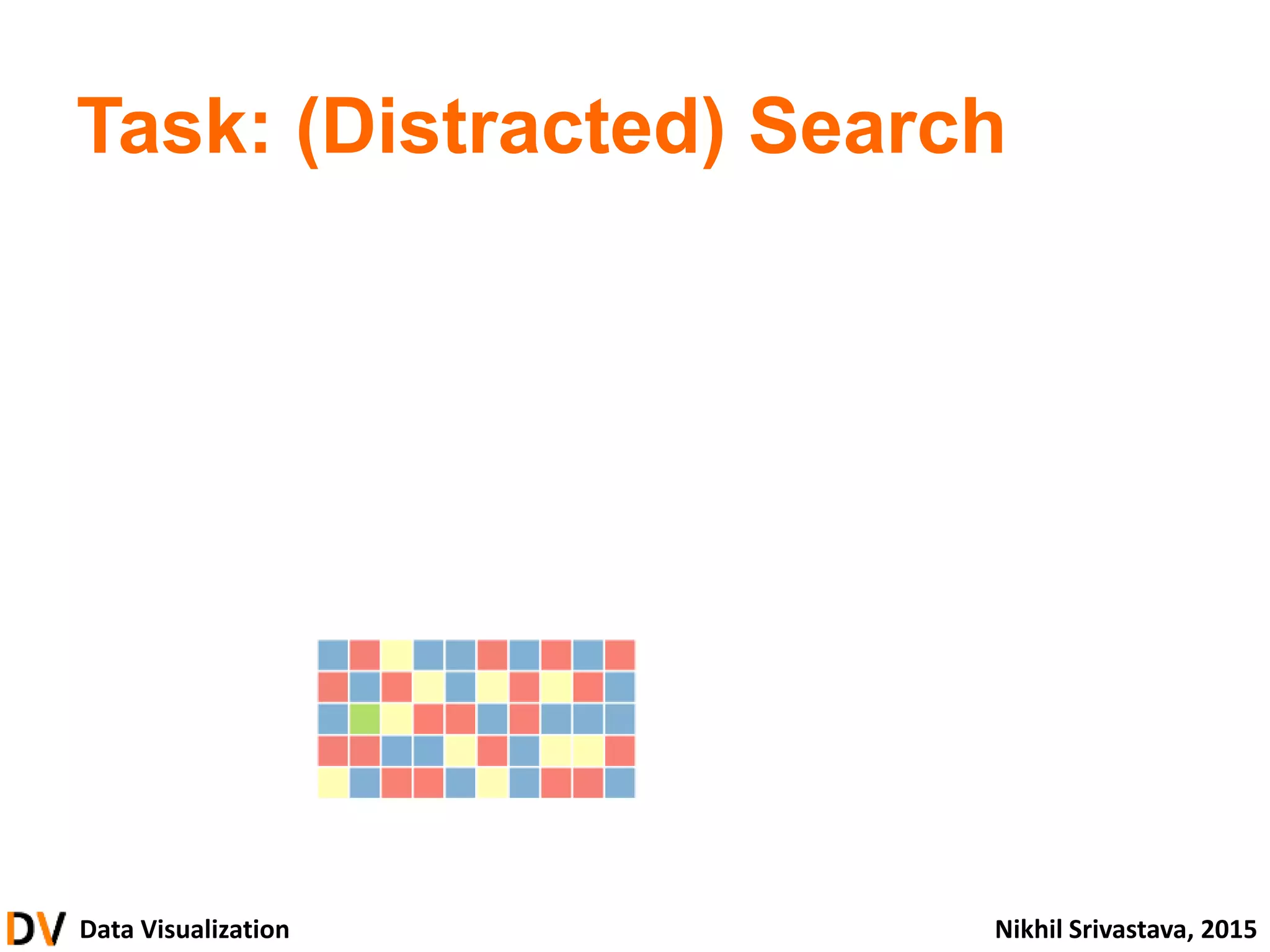 Data Visualization Nikhil Srivastava, 2015
Task: (Distracted) Search
 