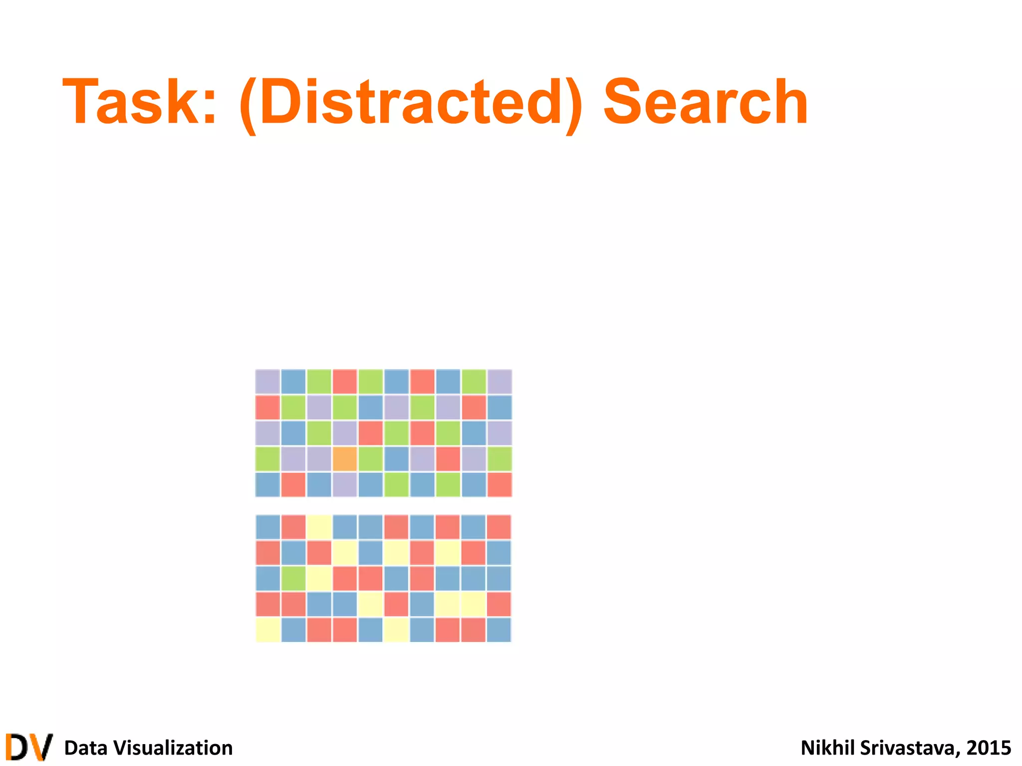 Data Visualization Nikhil Srivastava, 2015
Task: (Distracted) Search
 