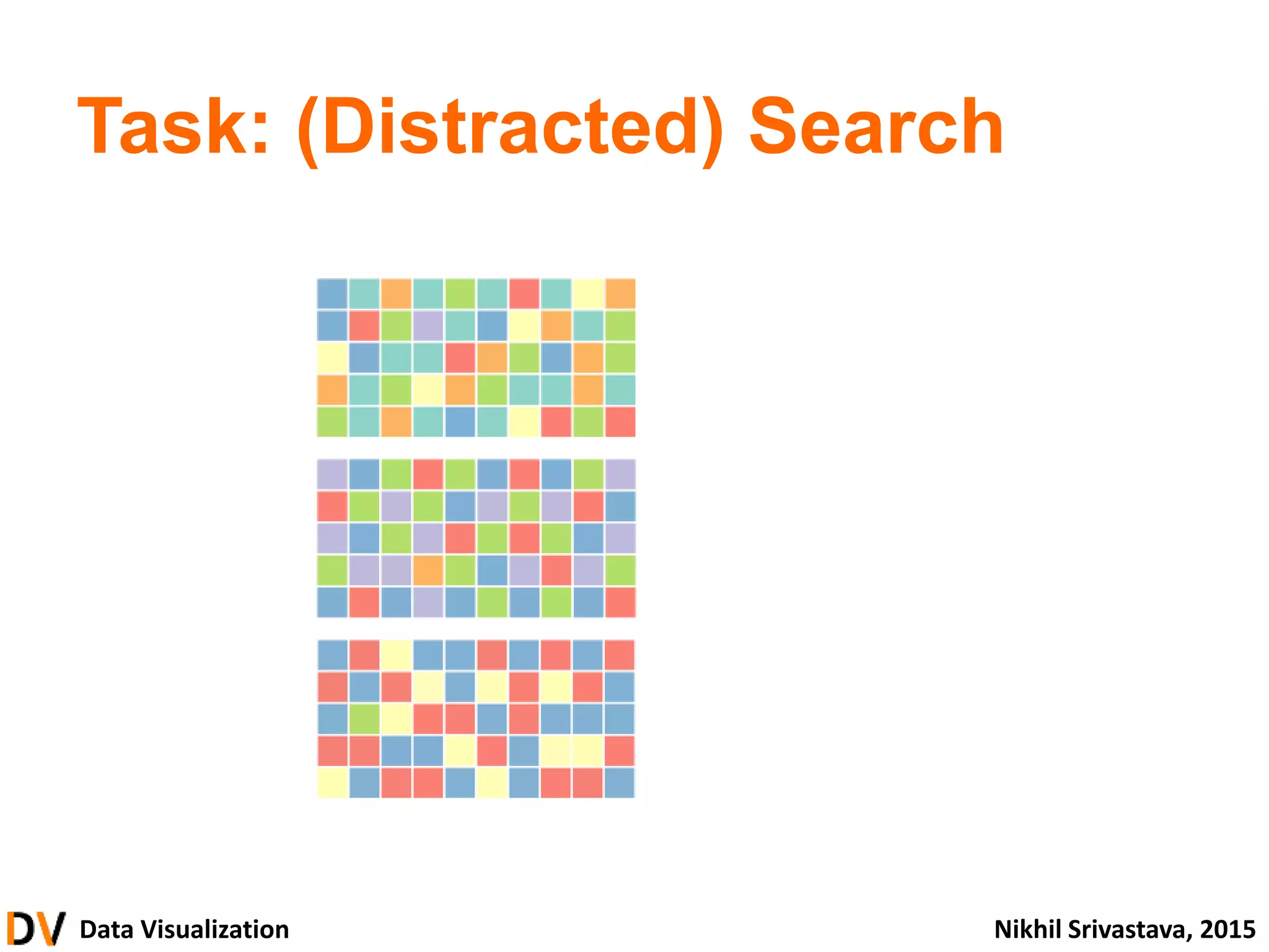 Data Visualization Nikhil Srivastava, 2015
Task: (Distracted) Search
 