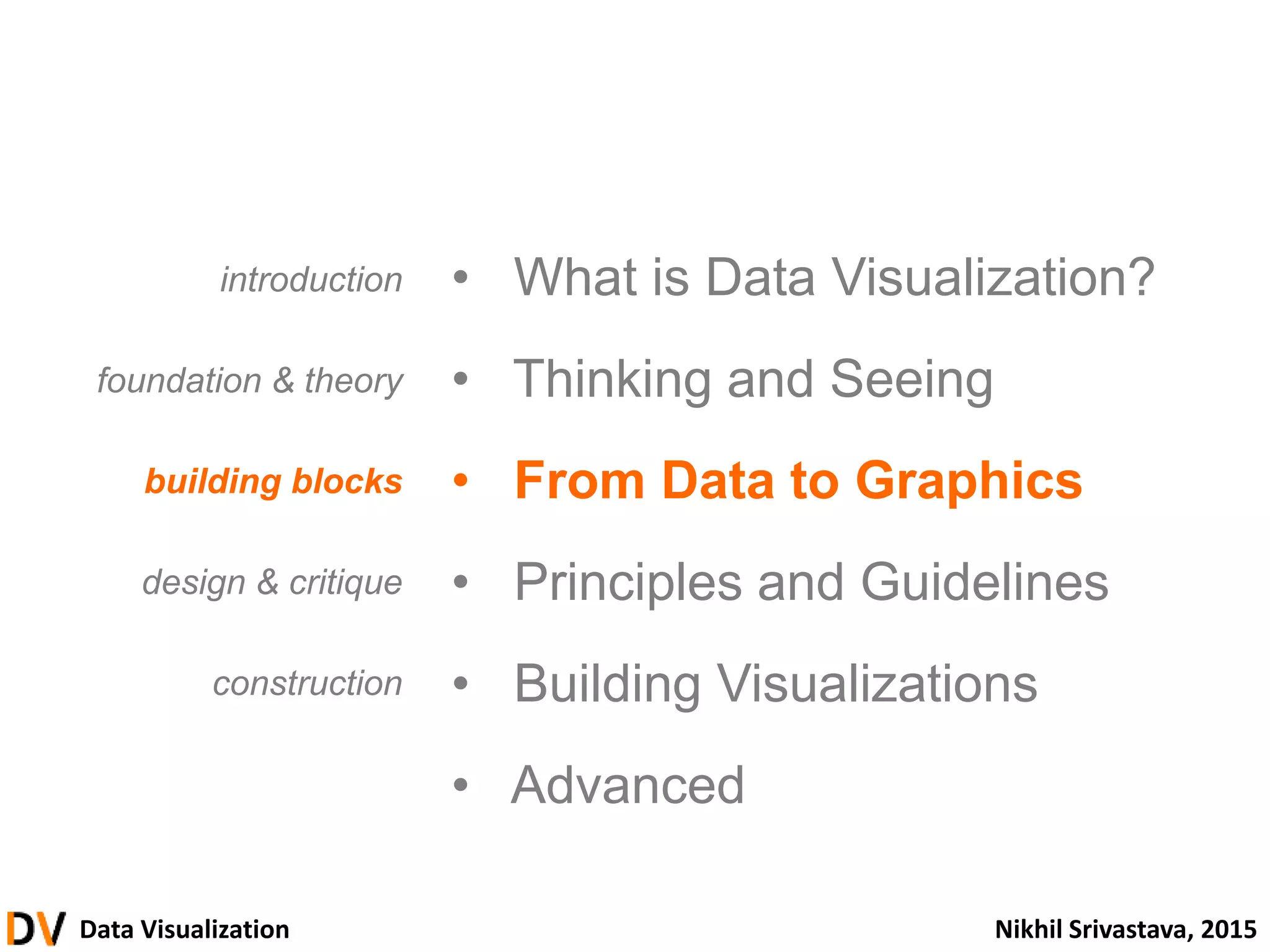 Data Visualization Nikhil Srivastava, 2015
• What is Data Visualization?
• Thinking and Seeing
• From Data to Graphics
• Principles and Guidelines
• Building Visualizations
• Advanced
introduction
foundation & theory
building blocks
design & critique
construction
 