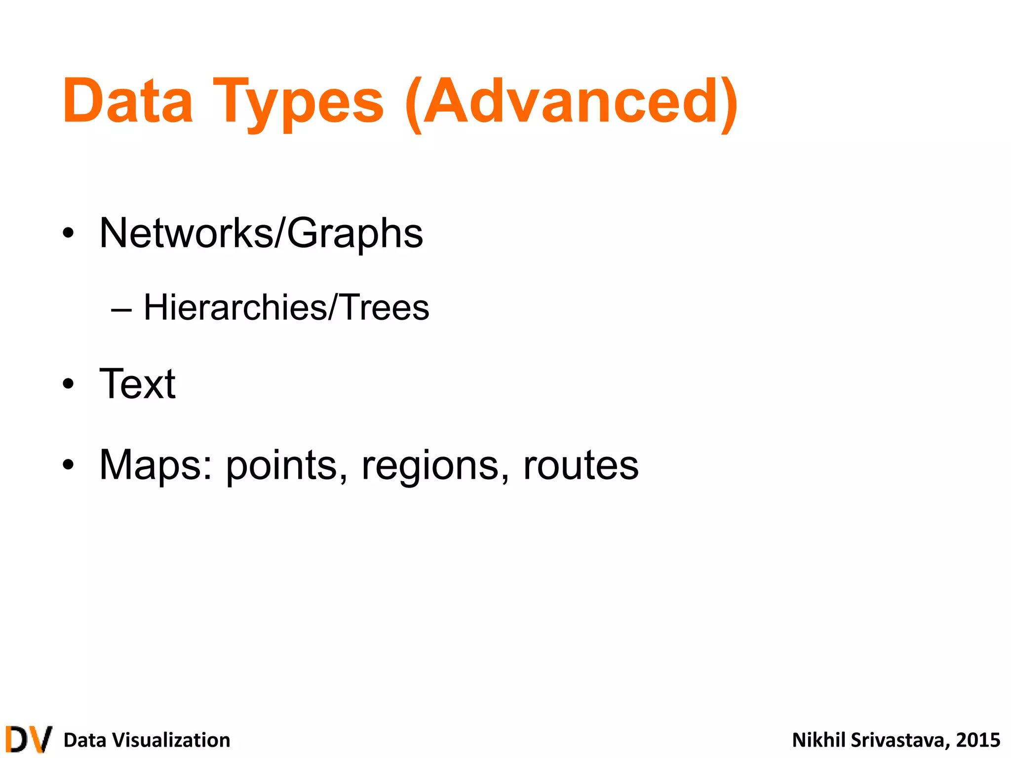 Data Visualization Nikhil Srivastava, 2015
Data Types (Advanced)
• Networks/Graphs
– Hierarchies/Trees
• Text
• Maps: points, regions, routes
 