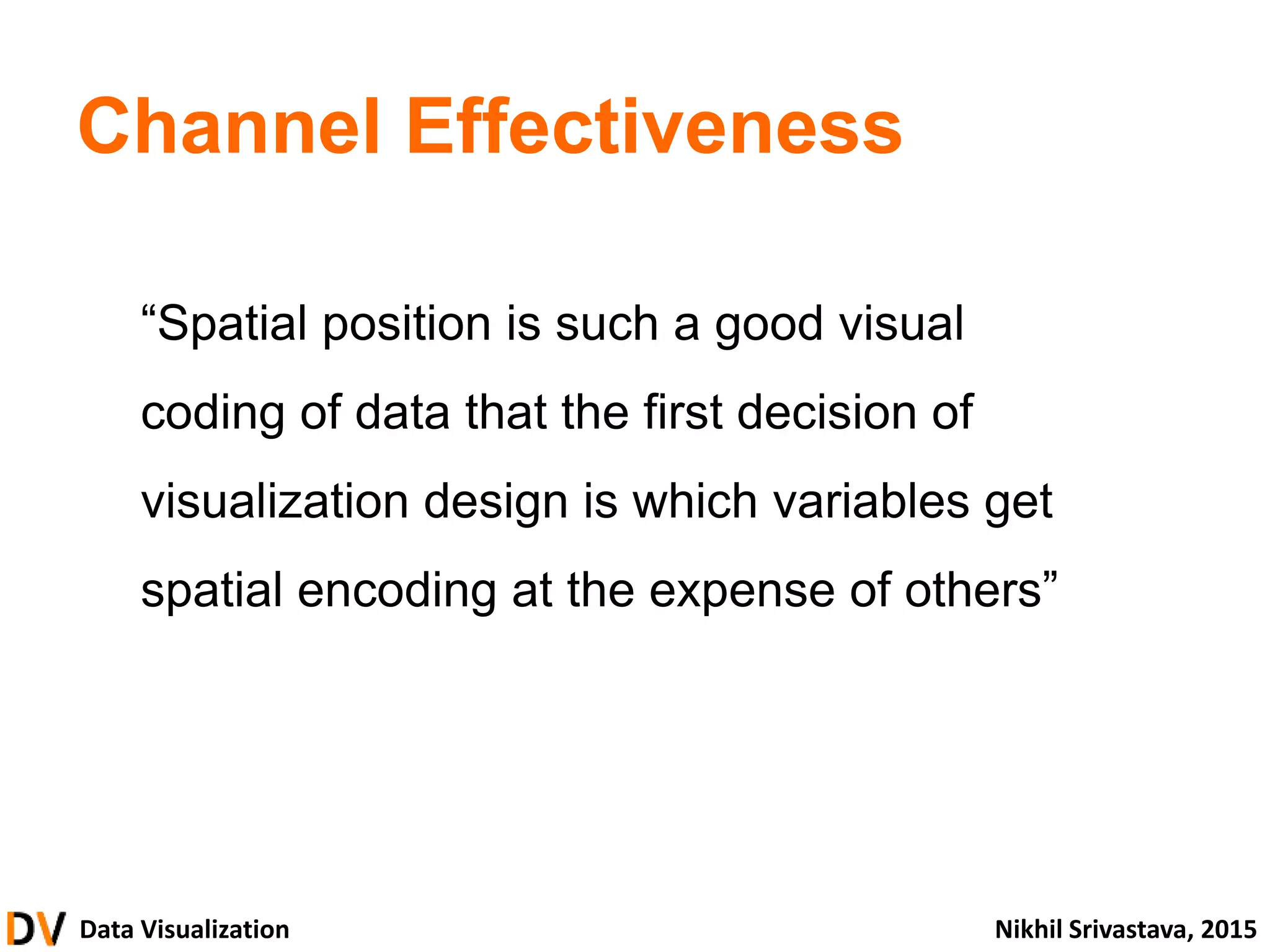 Data Visualization Nikhil Srivastava, 2015
Channel Effectiveness
“Spatial position is such a good visual
coding of data that the first decision of
visualization design is which variables get
spatial encoding at the expense of others”
 