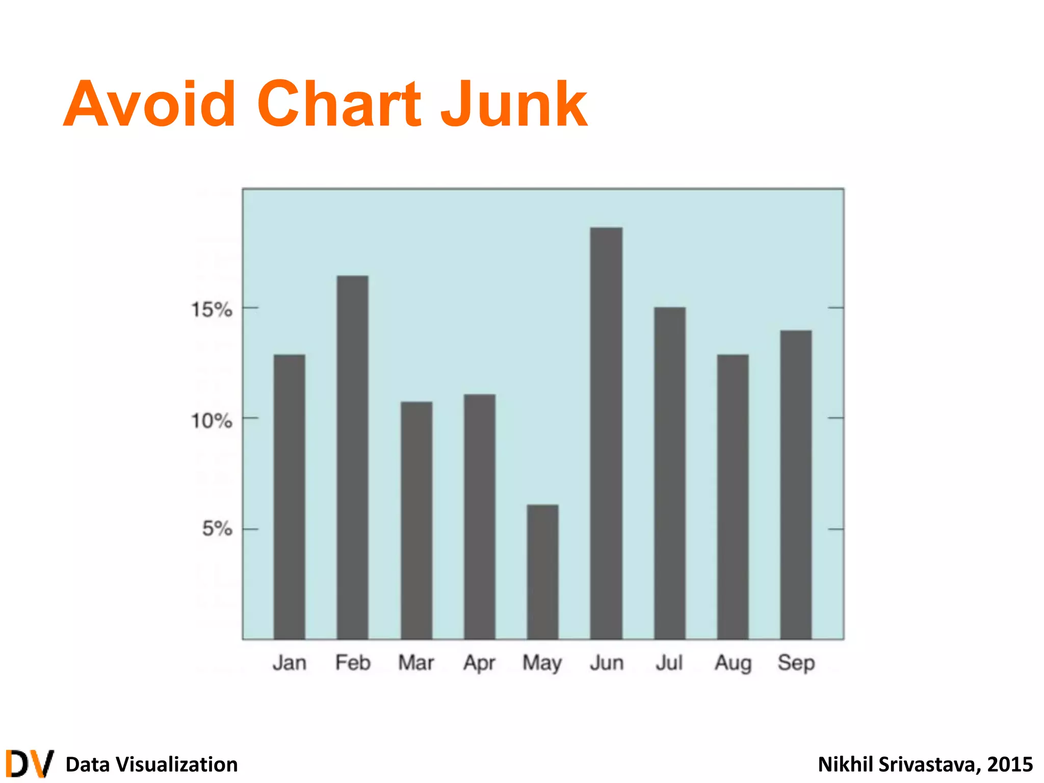 Data Visualization Nikhil Srivastava, 2015
Avoid Chart Junk
 