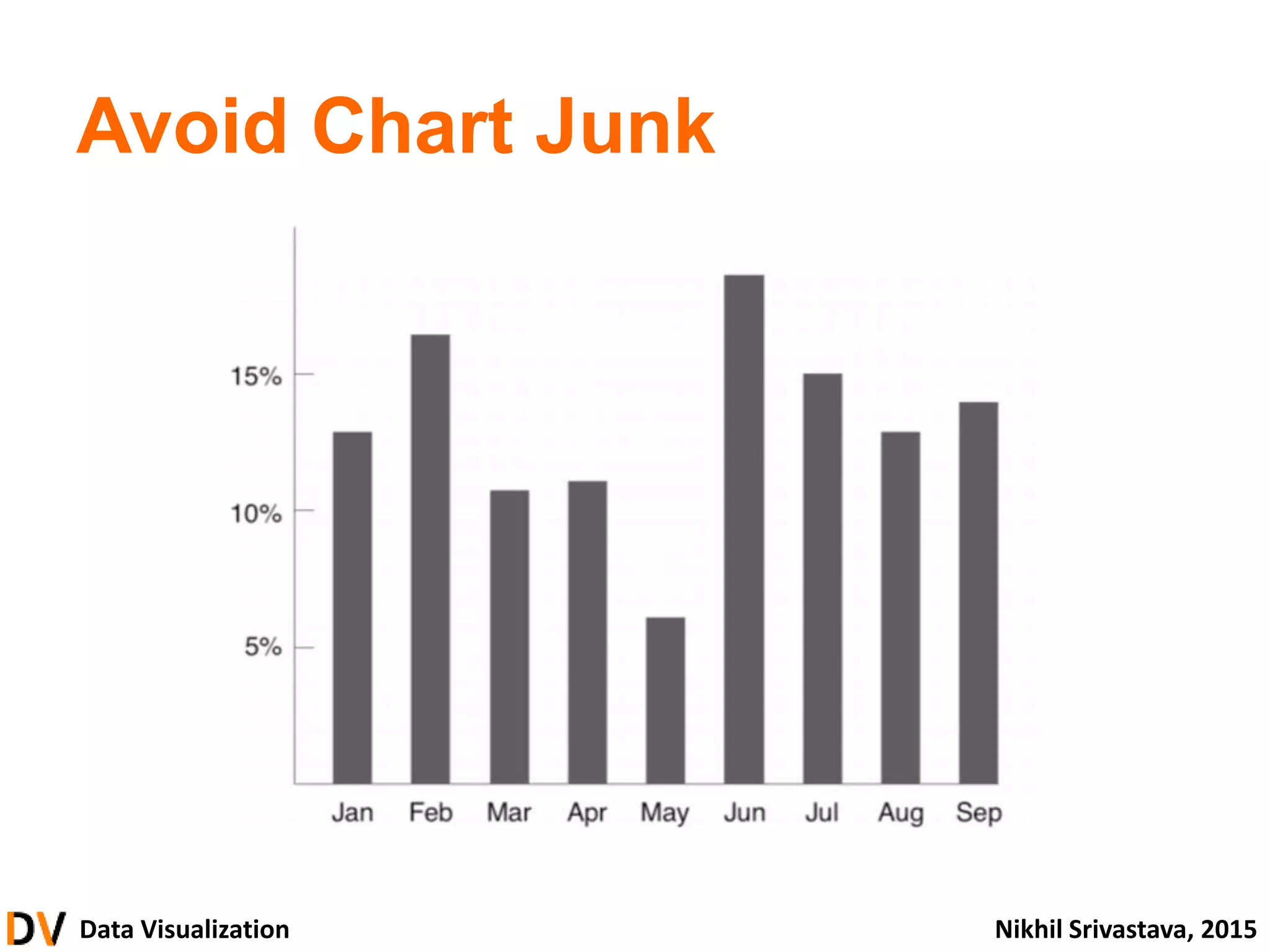Data Visualization Nikhil Srivastava, 2015
Avoid Chart Junk
 