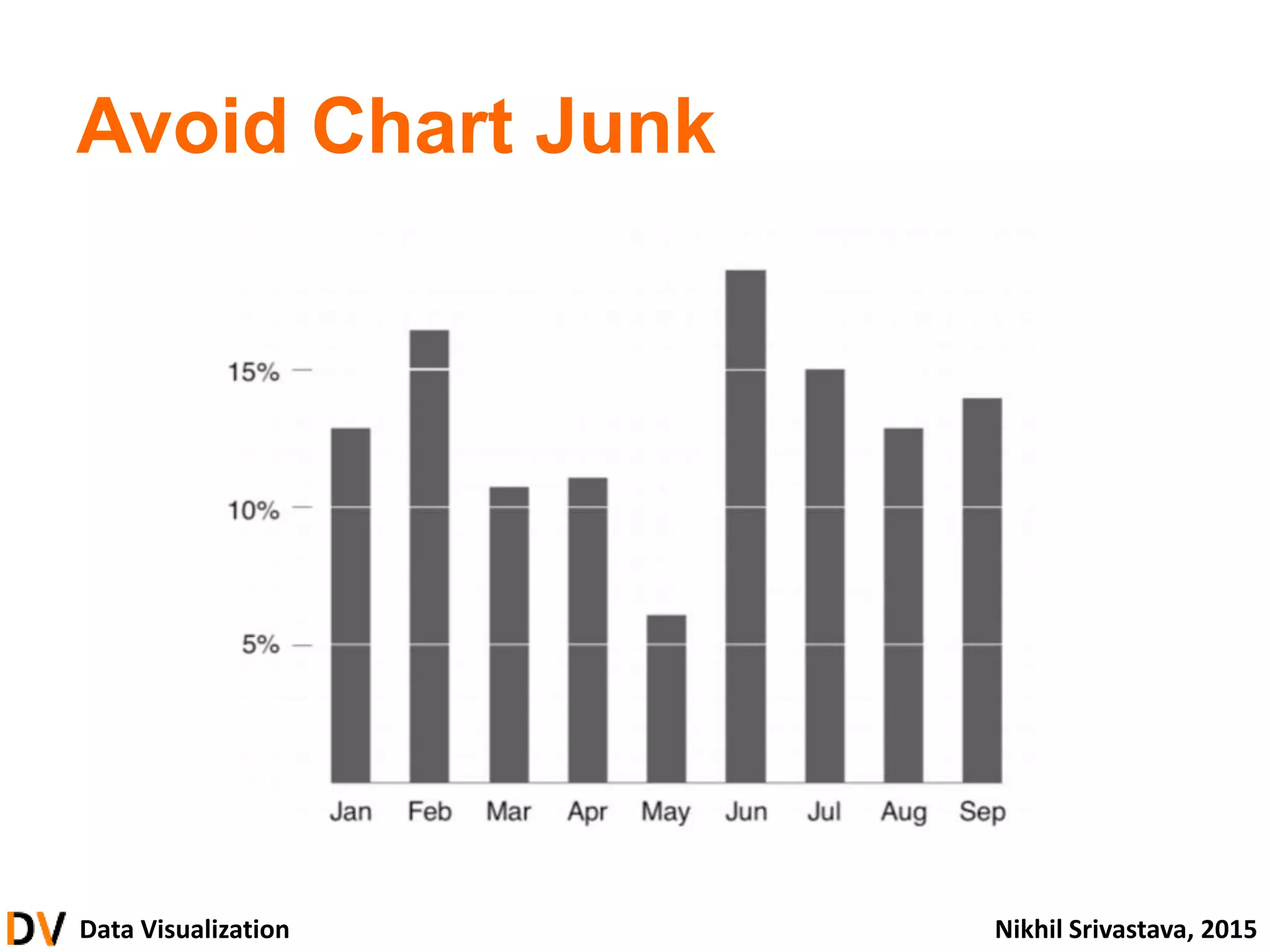 Data Visualization Nikhil Srivastava, 2015
Avoid Chart Junk
 