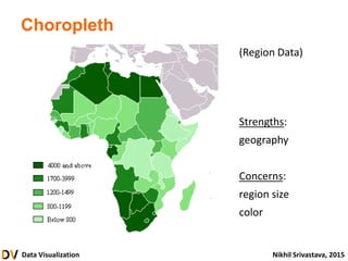 Data Visualization Nikhil Srivastava, 2015
Choropleth
(Region Data)
Strengths:
geography
Concerns:
region size
color
 