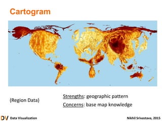 Data Visualization Nikhil Srivastava, 2015
Cartogram
(Region Data)
Strengths: geographic pattern
Concerns: base map knowledge
 