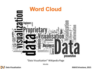 Data Visualization Nikhil Srivastava, 2015
“Data Visualization” Wikipedia Page
Wordle
Word Cloud
 