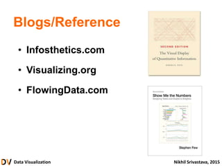 Data Visualization Nikhil Srivastava, 2015
Blogs/Reference
• Infosthetics.com
• Visualizing.org
• FlowingData.com
 