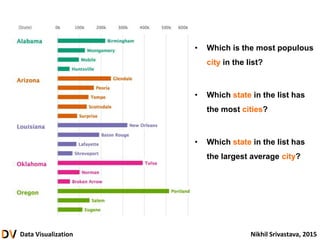Data Visualization Nikhil Srivastava, 2015
• Which is the most populous
city in the list?
• Which state in the list has
the most cities?
• Which state in the list has
the largest average city?
 