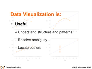 Data Visualization Nikhil Srivastava, 2015
Data Visualization is:
• Useful
– Understand structure and patterns
– Resolve ambiguity
– Locate outliers
 