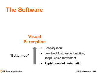 Data Visualization Nikhil Srivastava, 2015
The Software
• High-level concepts: objects,
symbols
• Involves working memory
• Slower, serial, conscious
• Sensory input
• Low-level features: orientation,
shape, color, movement
• Rapid, parallel, automatic
Visual
Perception
“Bottom-up”
 