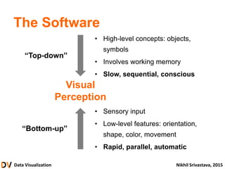 Data Visualization Nikhil Srivastava, 2015
The Software
• High-level concepts: objects,
symbols
• Involves working memory
• Slow, sequential, conscious
• Sensory input
• Low-level features: orientation,
shape, color, movement
• Rapid, parallel, automatic
“Bottom-up”
“Top-down”
Visual
Perception
 