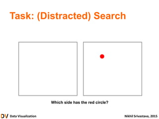 Data Visualization Nikhil Srivastava, 2015
Task: (Distracted) Search
Which side has the red circle?
 