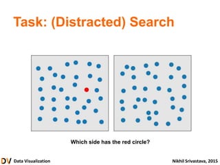 Data Visualization Nikhil Srivastava, 2015
Task: (Distracted) Search
Which side has the red circle?
 
