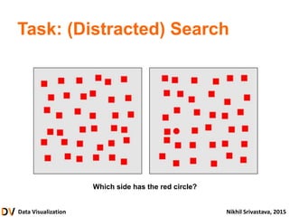 Data Visualization Nikhil Srivastava, 2015
Task: (Distracted) Search
Which side has the red circle?
 