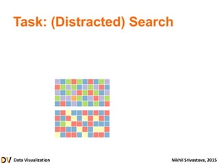 Data Visualization Nikhil Srivastava, 2015
Task: (Distracted) Search
 