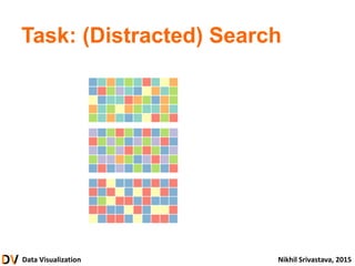 Data Visualization Nikhil Srivastava, 2015
Task: (Distracted) Search
 