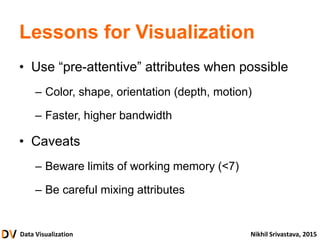 Data Visualization Nikhil Srivastava, 2015
Lessons for Visualization
• Use “pre-attentive” attributes when possible
– Color, shape, orientation (depth, motion)
– Faster, higher bandwidth
• Caveats
– Beware limits of working memory (<7)
– Be careful mixing attributes
 