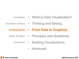 Data Visualization Nikhil Srivastava, 2015
• What is Data Visualization?
• Thinking and Seeing
• From Data to Graphics
• Principles and Guidelines
• Building Visualizations
• Advanced
introduction
foundation & theory
building blocks
design & critique
construction
 