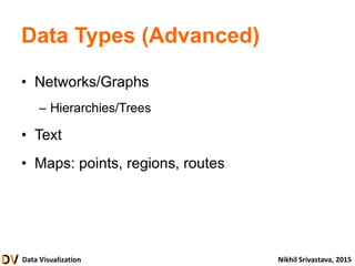 Data Visualization Nikhil Srivastava, 2015
Data Types (Advanced)
• Networks/Graphs
– Hierarchies/Trees
• Text
• Maps: points, regions, routes
 