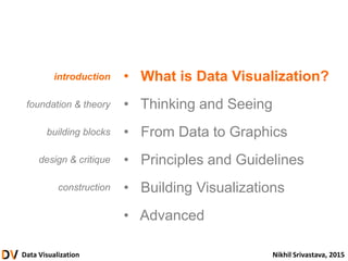Data Visualization Nikhil Srivastava, 2015
• What is Data Visualization?
• Thinking and Seeing
• From Data to Graphics
• Principles and Guidelines
• Building Visualizations
• Advanced
introduction
foundation & theory
building blocks
design & critique
construction
 