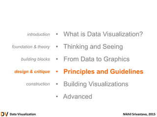 Data Visualization Nikhil Srivastava, 2015
• What is Data Visualization?
• Thinking and Seeing
• From Data to Graphics
• Principles and Guidelines
• Building Visualizations
• Advanced
introduction
foundation & theory
building blocks
design & critique
construction
 