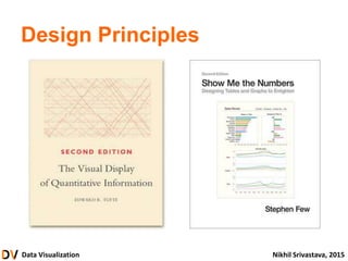 Data Visualization Nikhil Srivastava, 2015
Design Principles
 