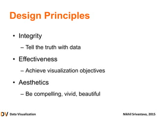 Data Visualization Nikhil Srivastava, 2015
Design Principles
• Integrity
– Tell the truth with data
• Effectiveness
– Achieve visualization objectives
• Aesthetics
– Be compelling, vivid, beautiful
 