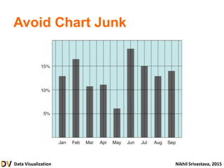 Data Visualization Nikhil Srivastava, 2015
Avoid Chart Junk
 