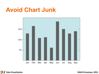 Data Visualization Nikhil Srivastava, 2015
Avoid Chart Junk
 