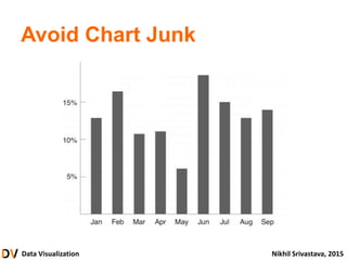 Data Visualization Nikhil Srivastava, 2015
Avoid Chart Junk
 