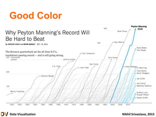 Data Visualization Nikhil Srivastava, 2015
Good Color
 