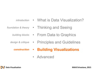 Data Visualization Nikhil Srivastava, 2015
• What is Data Visualization?
• Thinking and Seeing
• From Data to Graphics
• Principles and Guidelines
• Building Visualizations
• Advanced
introduction
foundation & theory
building blocks
design & critique
construction
 