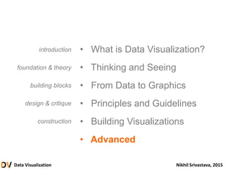 Data Visualization Nikhil Srivastava, 2015
• What is Data Visualization?
• Thinking and Seeing
• From Data to Graphics
• Principles and Guidelines
• Building Visualizations
• Advanced
introduction
foundation & theory
building blocks
design & critique
construction
 