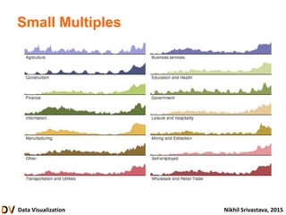 Data Visualization Nikhil Srivastava, 2015
Small Multiples
 