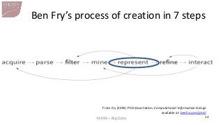 MK99 – Big Data 
13 
Ben Fry’s process of creation in 7 steps 
From Fry (2005) PhD dissertation: Computational Information...