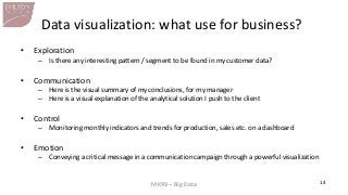 MK99 – Big Data 
14 
Data visualization: what use for business? 
•Exploration 
–Is there any interesting pattern / segment...