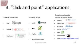 MK99 – Big Data 
19 
•Gephi 
•NodeXL 
•VosViewer 
3. “click and point” applications 
•ArcGIS 
•QGIS 
•MapBox 
•Google Fusi...