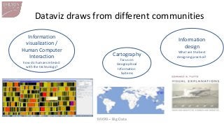MK99 – Big Data 
5 
Dataviz draws from different communities 
Information visualization / Human Computer Interaction 
how ...