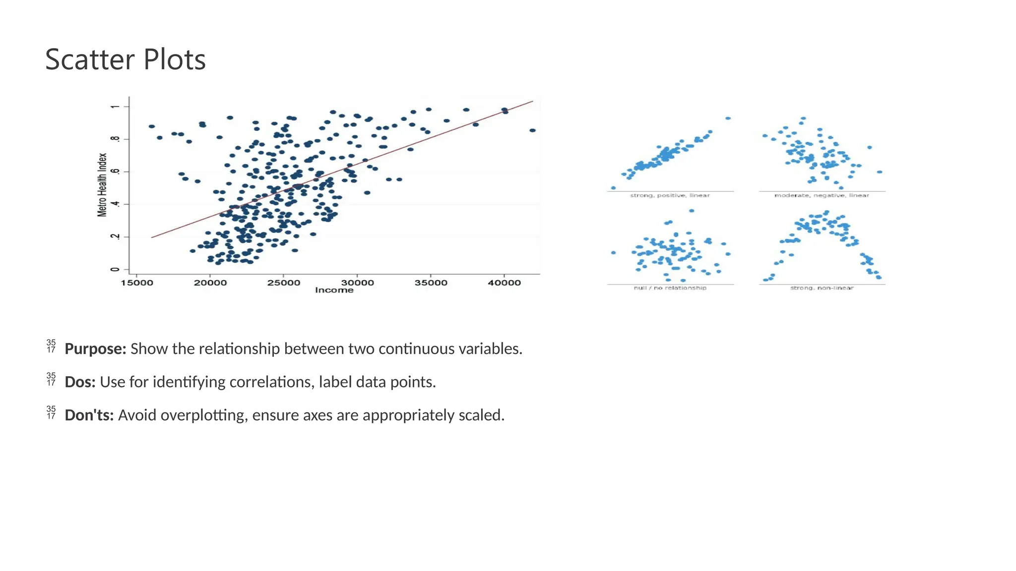 Scatter Plots
 Purpose: Show the relationship between two continuous variables.
 Dos: Use for identifying correlations, label data points.
 Don'ts: Avoid overplotting, ensure axes are appropriately scaled.
 