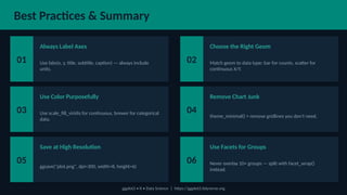 Visualisation With R Handbook Comprehensive Guide to Data Visualization with R and ggplot2 | PPTX