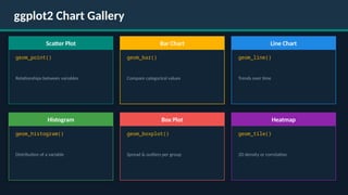 Comprehensive Guide to Data Visualization with R and ggplot2 | PPTX