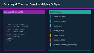 Comprehensive Guide to Data Visualization with R and ggplot2 | PPTX