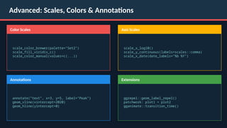 Comprehensive Guide to Data Visualization with R and ggplot2 | PPTX