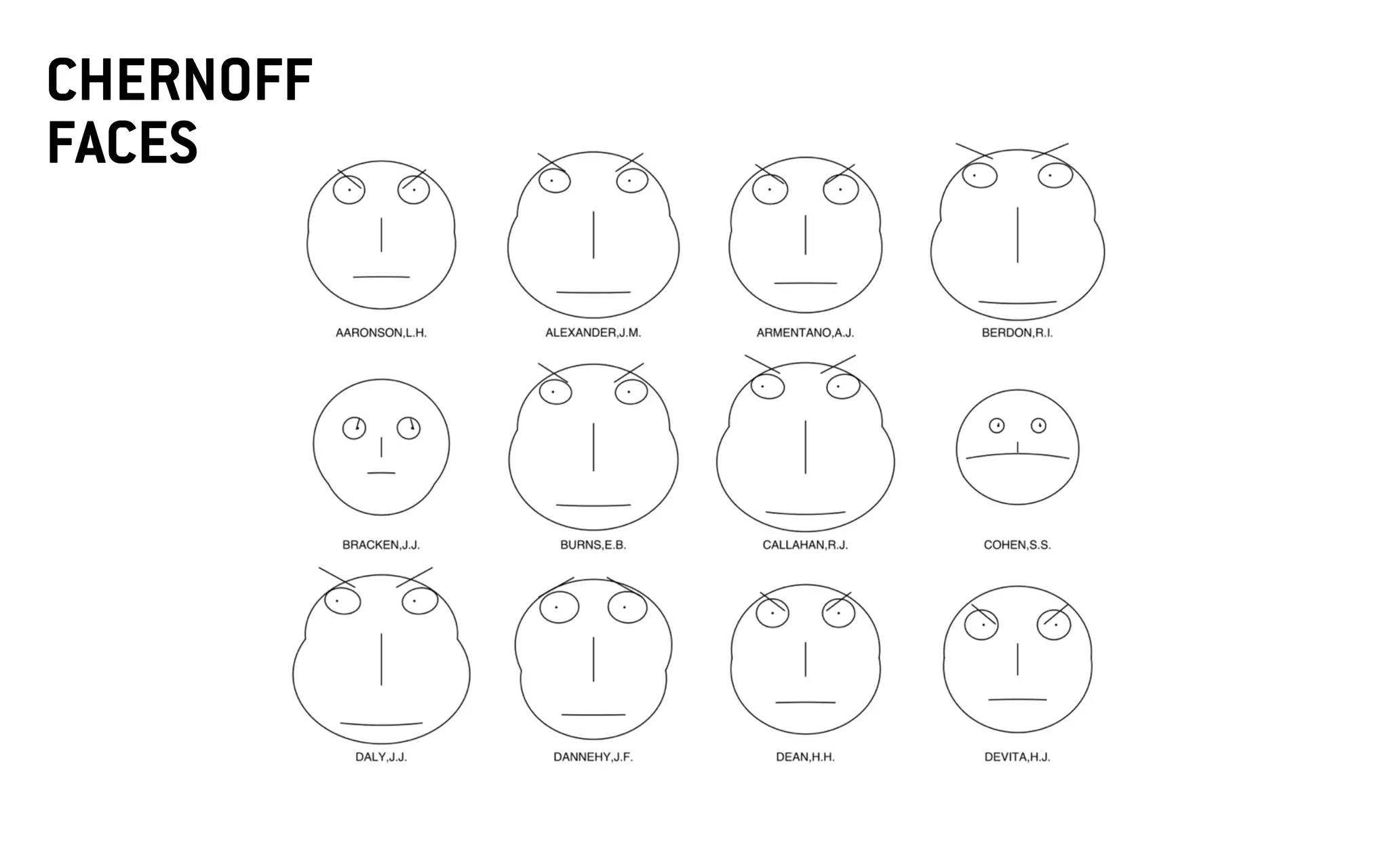 CHERNOFF
FACES
 